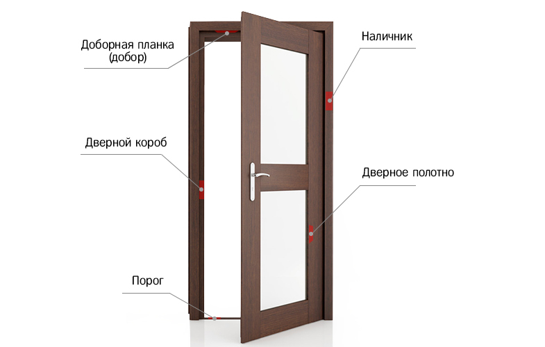 Как снять старые межкомнатные двери
